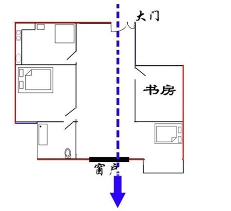 何謂穿堂煞